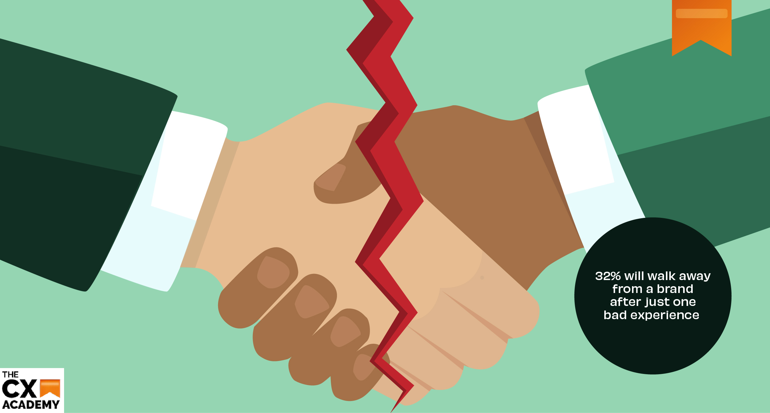 Hands shaking illustration statistic: 32% will walk away from a brand after just one bad experience 