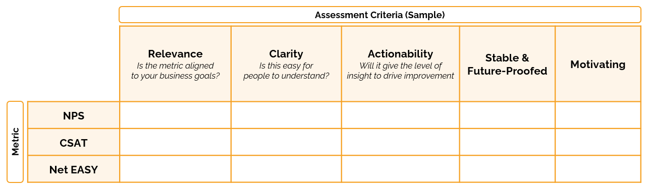 The Perfect CX Metric For Your Organisation 
