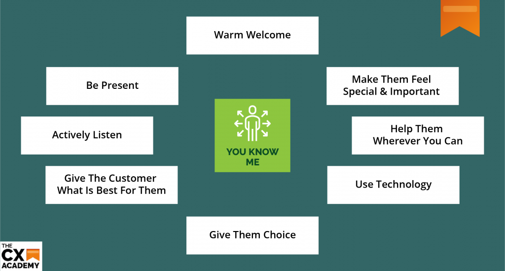 Image displaying 8 attributes of the 'You know me' emotional driver: Warm Welcome, Make Them Feel Special & Important, Help Them Wherever You Can, Use Technology, Give Them Choice, Give The Customer What is Best For Them, Actively Listen, Be Present