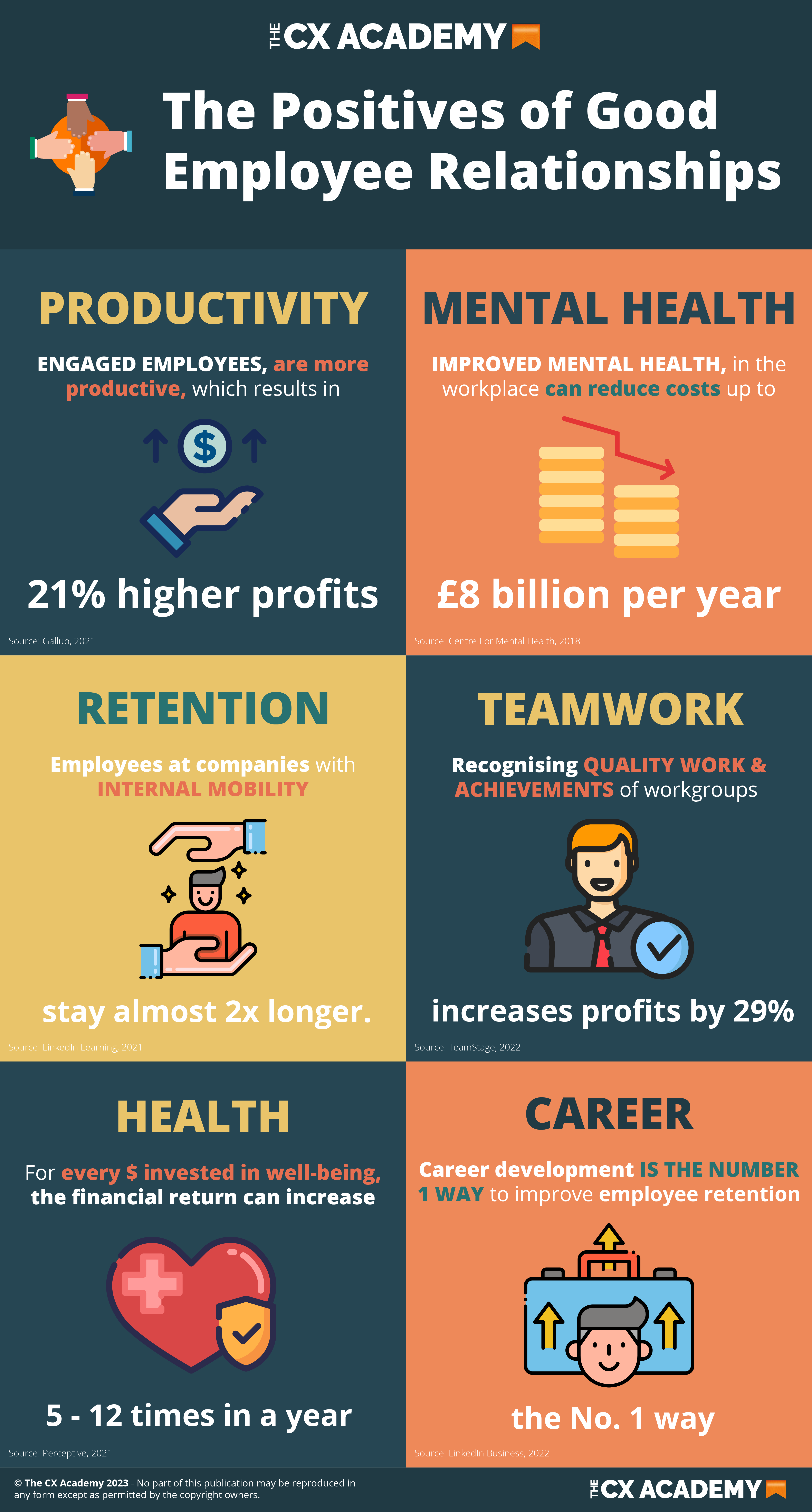 Info graphic of Statistics proving why investing in employee relationships is important
